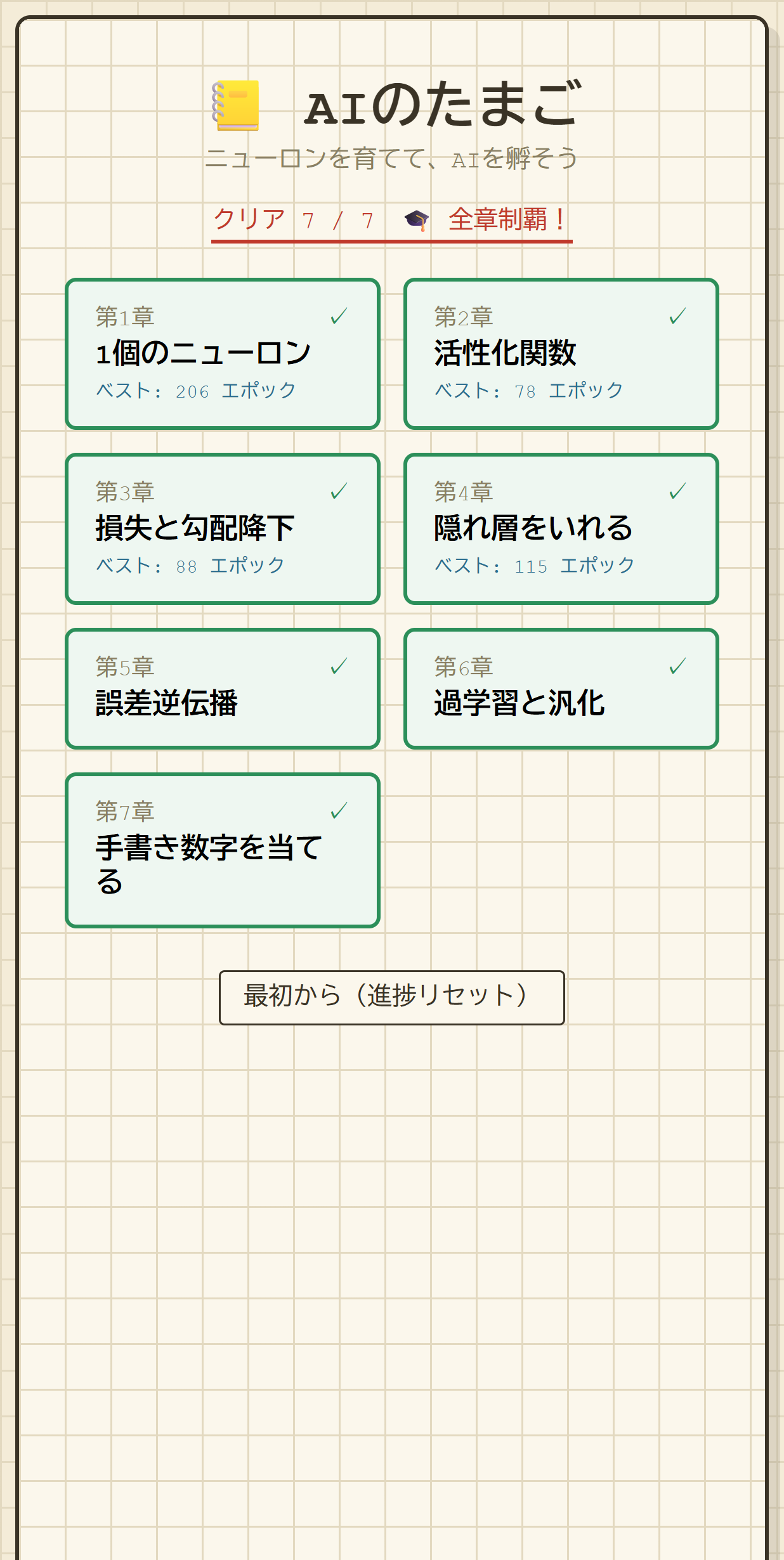 章マップ：全7章のチャプター一覧