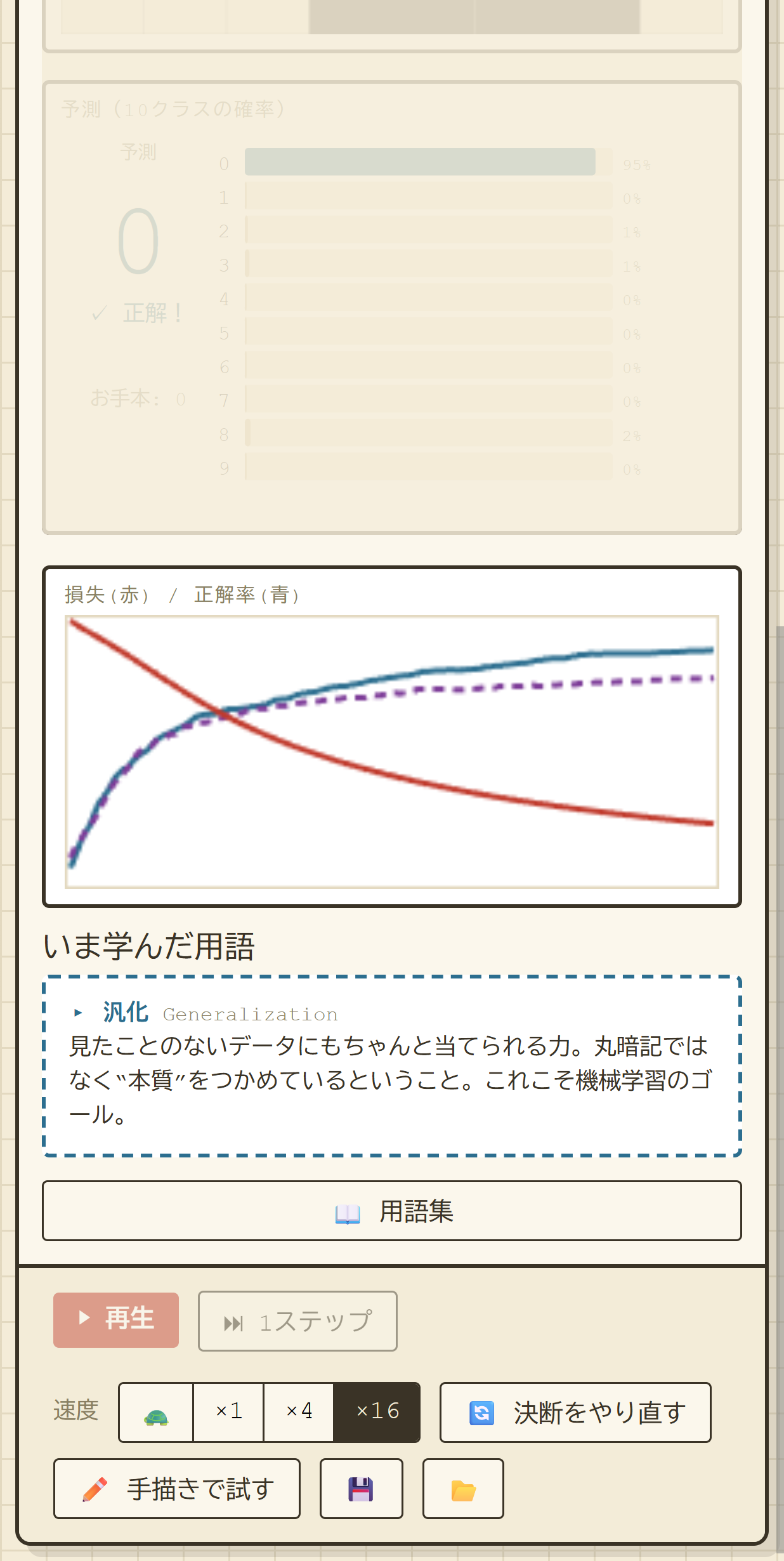 第7章：損失と正解率の学習曲線、用語「汎化」