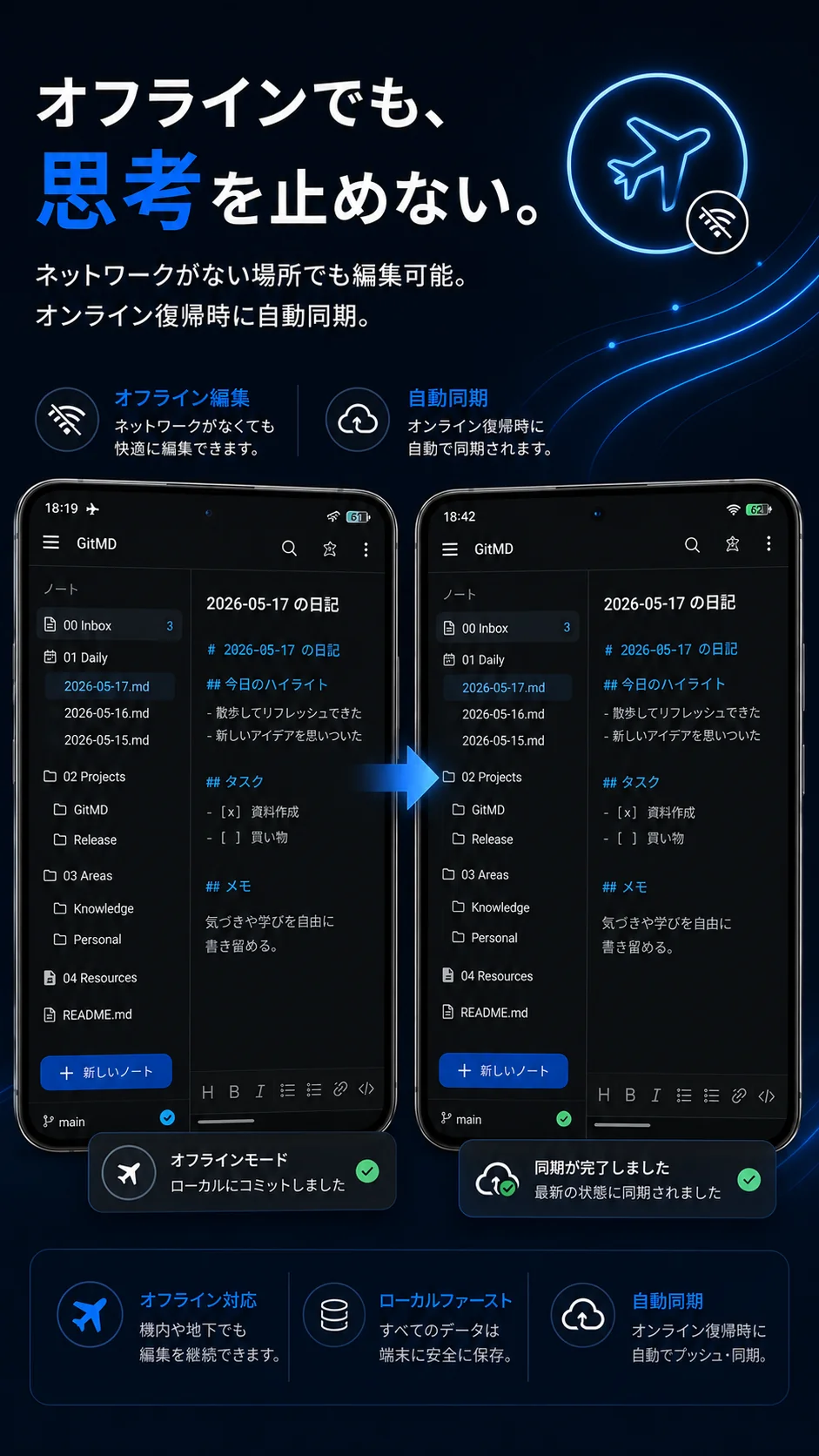 ローカルファースト / オフライン編集